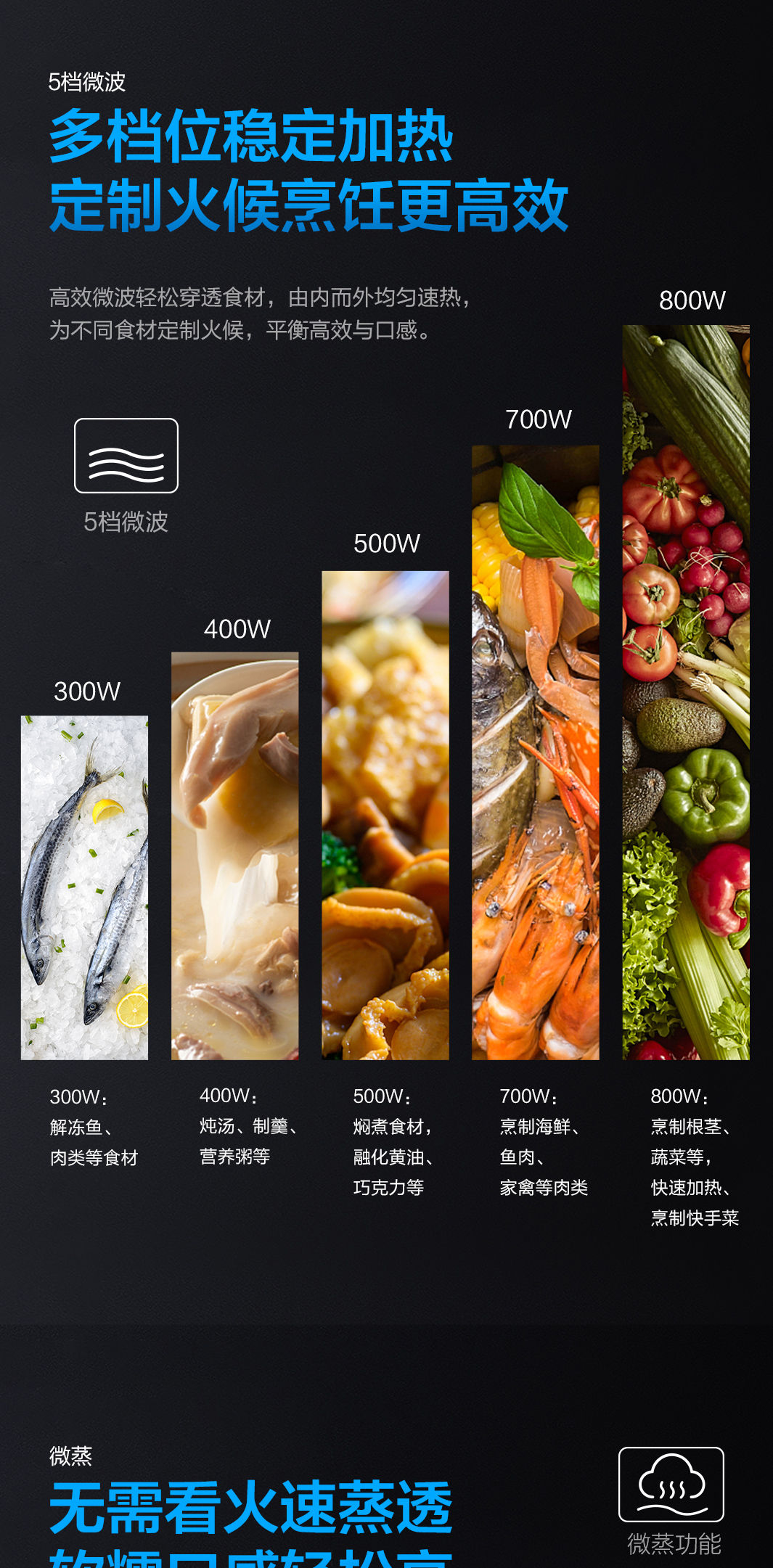 91制片厂
蒸烤微一体机CQ979-2-(1)_03.jpg