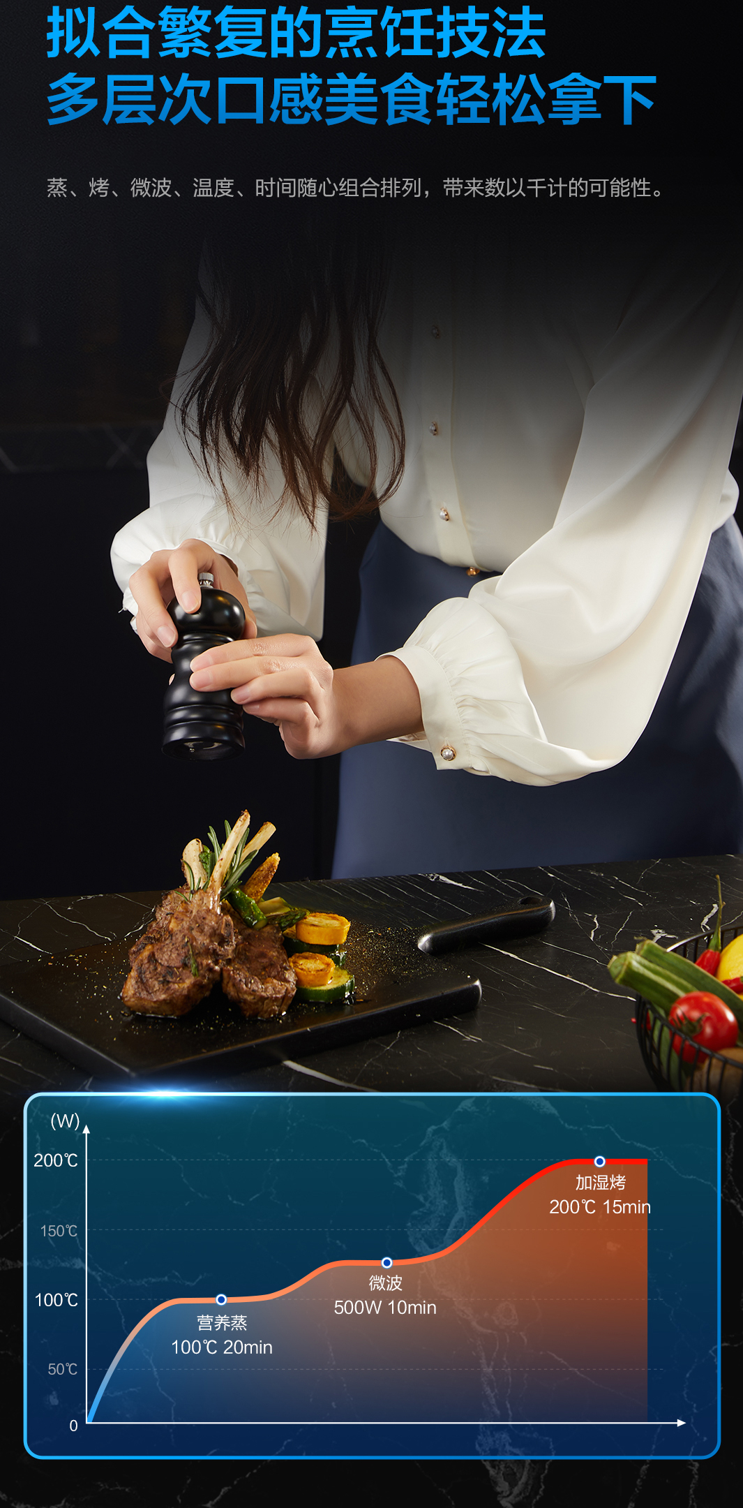 91制片厂
蒸烤微一体机CQ979-2-(1)_05.jpg