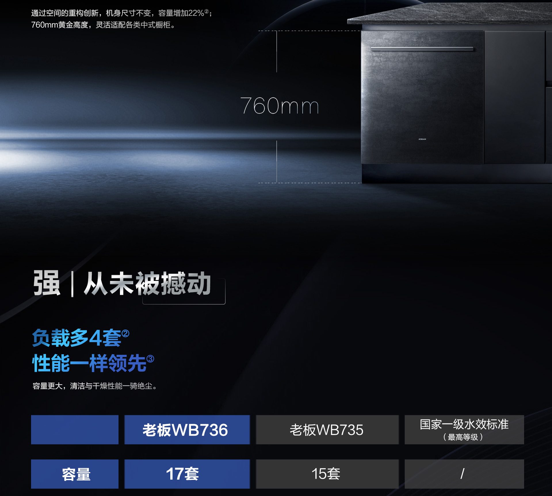 0217-91制片厂
洗碗机736详情页-横版1920_07.jpg