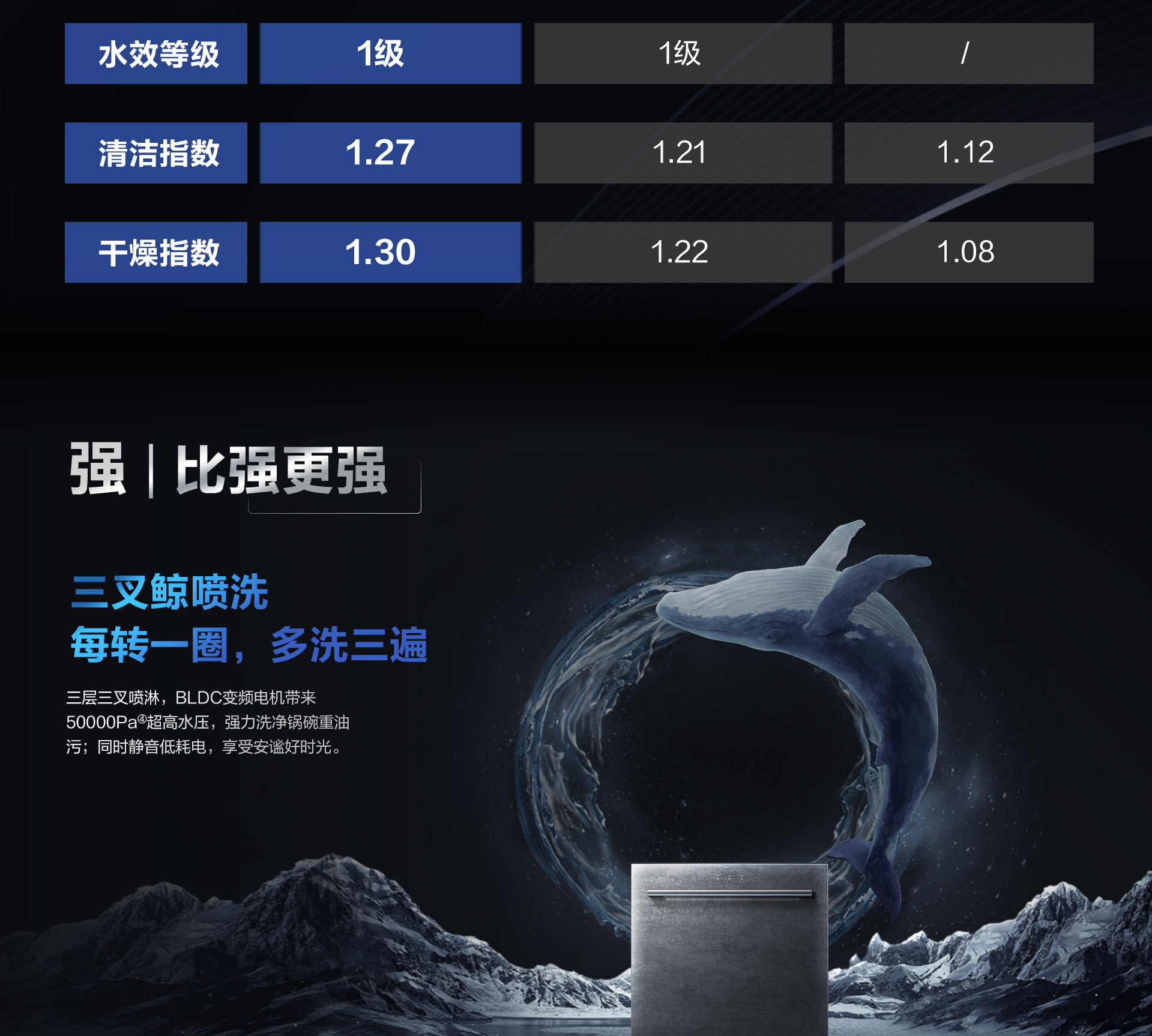 0217-91制片厂
洗碗机736详情页-横版1920_08.jpg